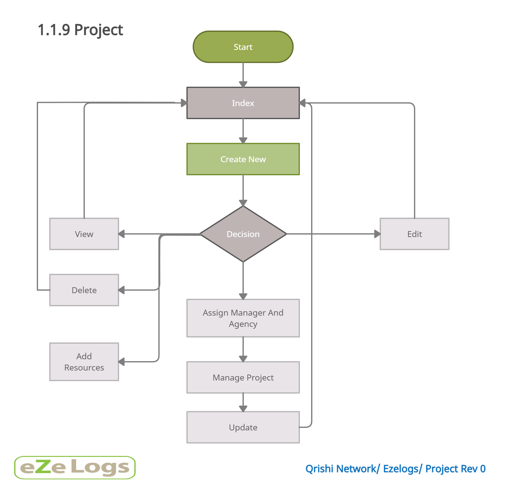 work flow Project image